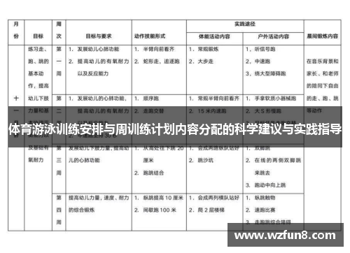 体育游泳训练安排与周训练计划内容分配的科学建议与实践指导
